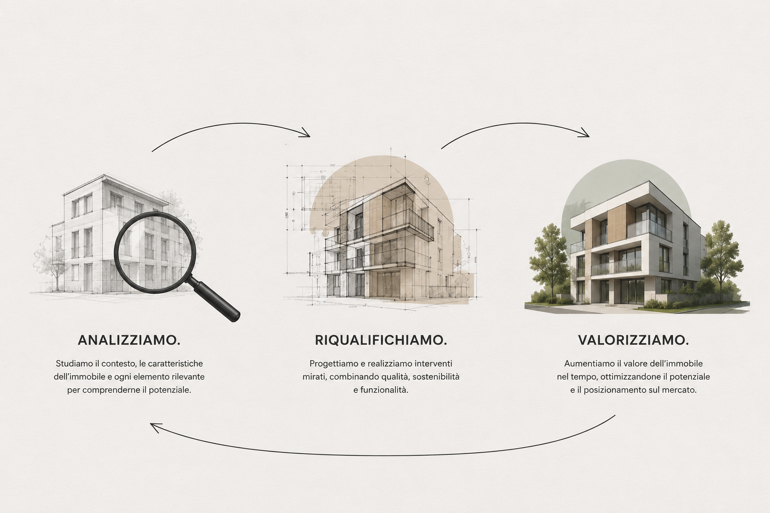 Metodo CENTURIPE: analisi, riqualificazione e valorizzazione immobiliare
